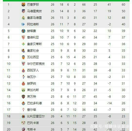 他在右路的