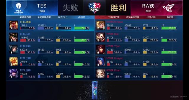 结果显而易 结果显而易